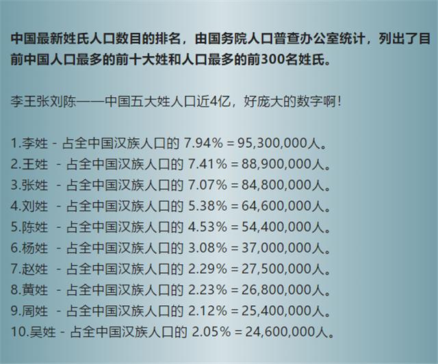 中国最新的百家姓排名-1.jpg