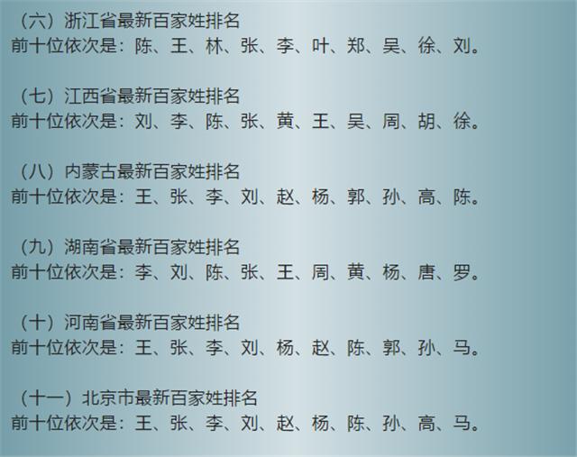 中国最新的百家姓排名-6.jpg