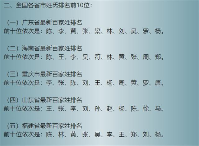 中国最新的百家姓排名-5.jpg
