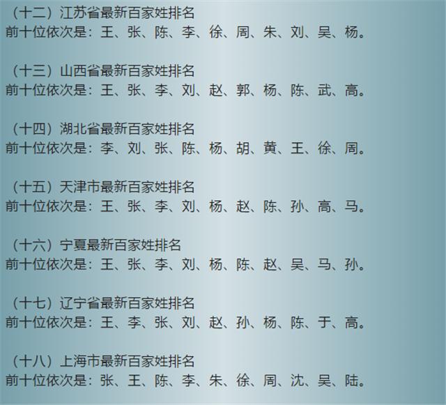 中国最新的百家姓排名-7.jpg