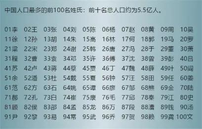2019年中国最新百家姓排名-2.jpg