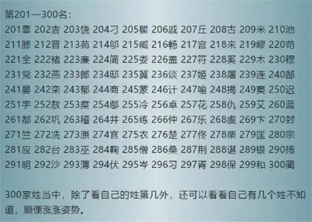 2019年中国最新百家姓排名-4.jpg