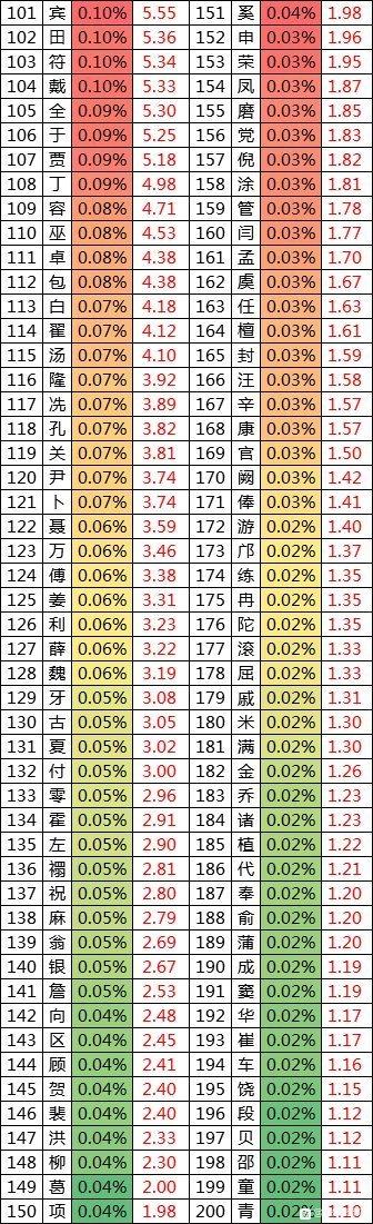 中国部分省份百家姓人口排序-5.jpg