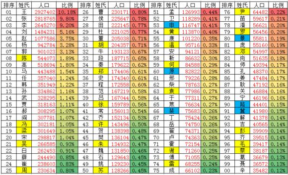 中国部分省份百家姓人口排序-12.jpg