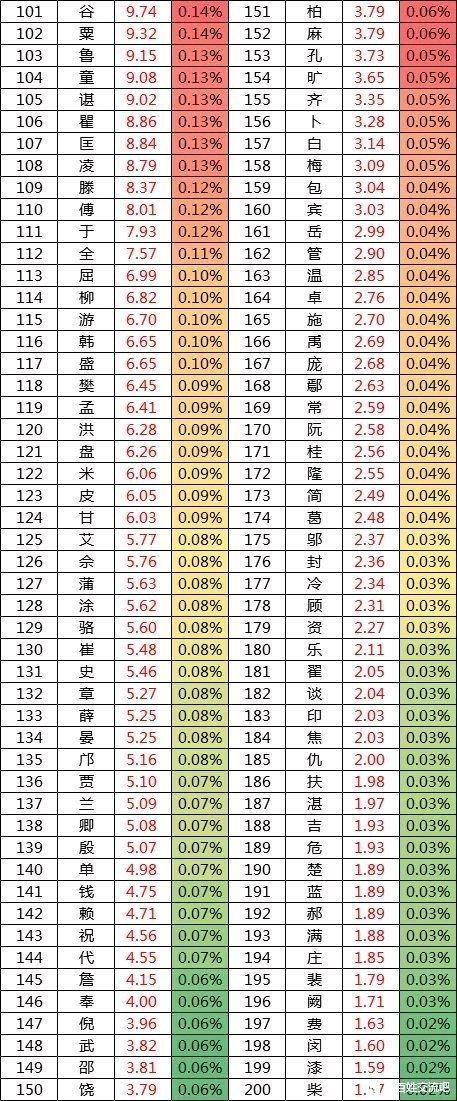 中国部分省份百家姓人口排序-10.jpg