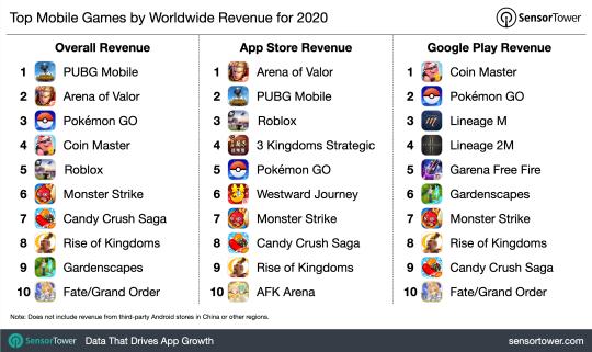 腾讯太赚钱！仅靠这2款游戏，2020年就赚了全球玩家330亿-1.jpg