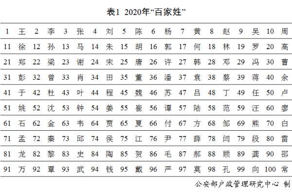 有趣！中国人姓名的20个冷知识-1.jpg