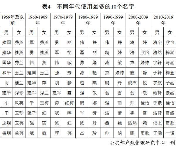 有趣！中国人姓名的20个冷知识-4.jpg