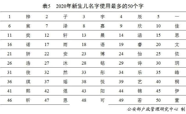 2021百家姓排行，“王”最霸气，婴儿“刘”最多，“顾”最少-5.jpg