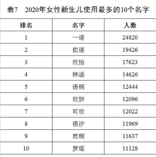 2021百家姓排行，“王”最霸气，婴儿“刘”最多，“顾”最少-7.jpg