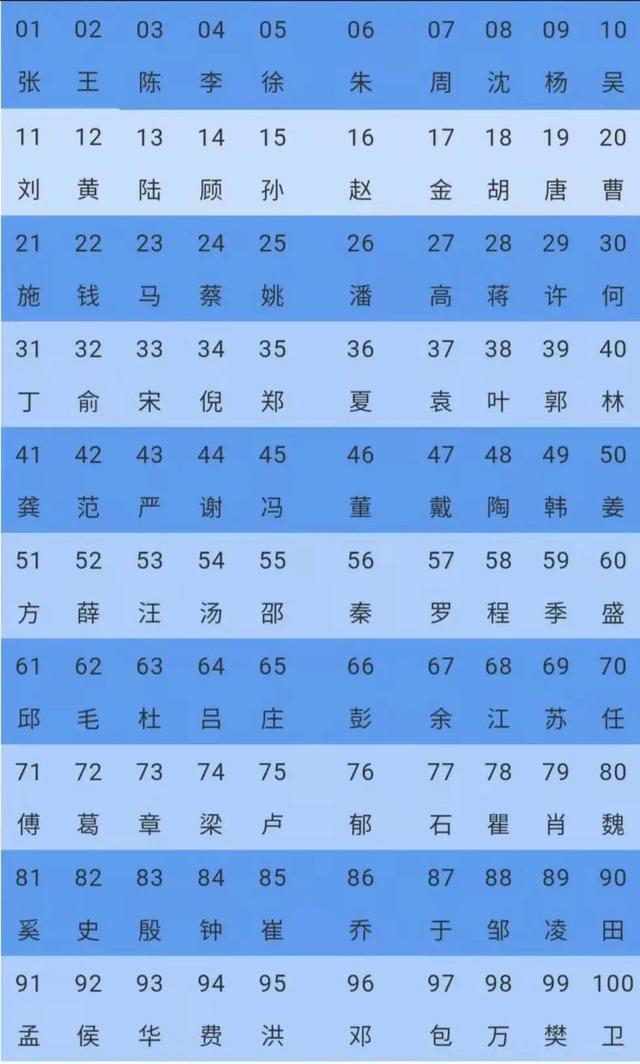 上海最新“百家姓”公布啦，快来找找你的排名-1.jpg