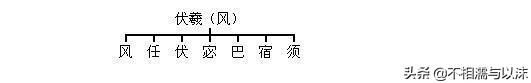 中华民族最全姓氏分支表，看看你的姓起源于哪里-3.jpg