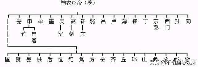 中华民族最全姓氏分支表，看看你的姓起源于哪里-4.jpg
