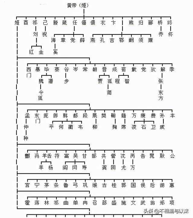 中华民族最全姓氏分支表，看看你的姓起源于哪里-5.jpg