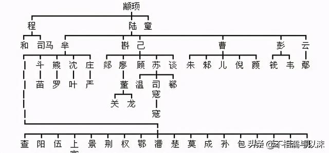 中华民族最全姓氏分支表，看看你的姓起源于哪里-7.jpg