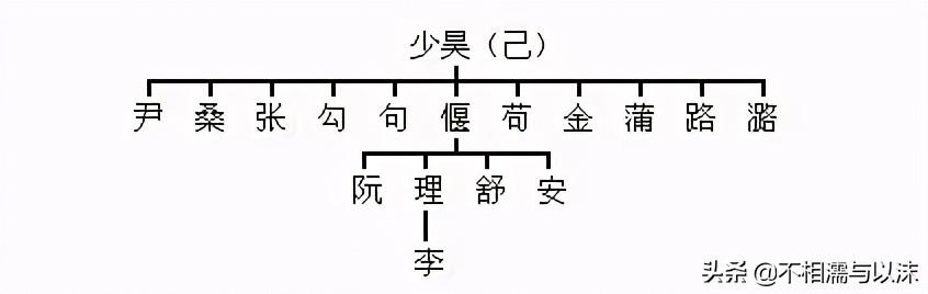 中华民族最全姓氏分支表，看看你的姓起源于哪里-9.jpg
