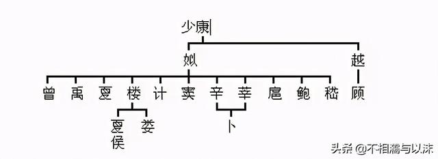 中华民族最全姓氏分支表，看看你的姓起源于哪里-10.jpg