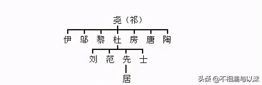 中华民族最全姓氏分支表，看看你的姓起源于哪里-12.jpg