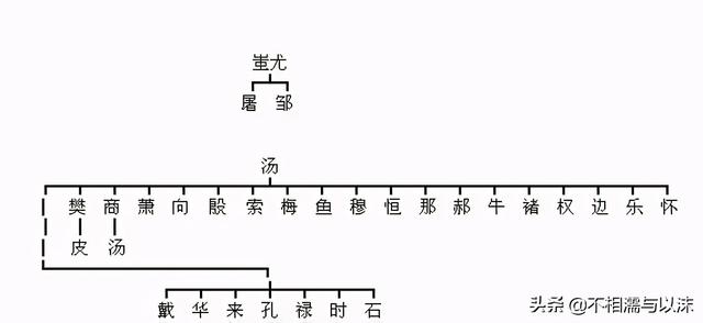 中华民族最全姓氏分支表，看看你的姓起源于哪里-13.jpg