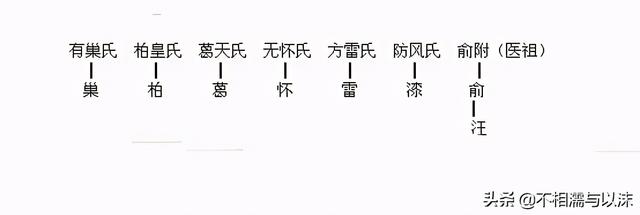 中华民族最全姓氏分支表，看看你的姓起源于哪里-14.jpg