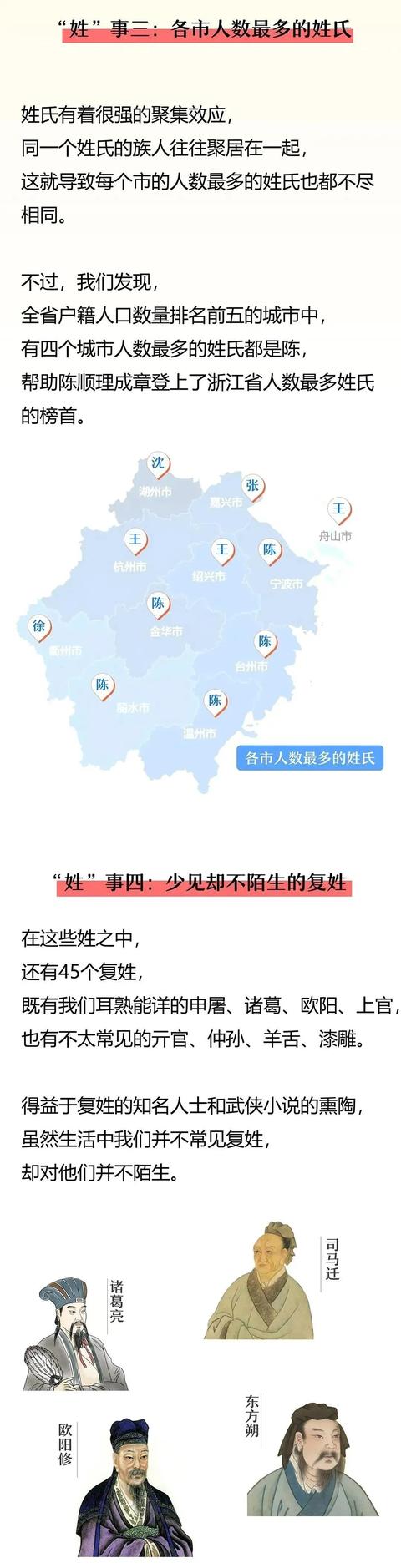 2021年浙江省最新姓氏排名来了，你的姓氏在第几位？-5.jpg