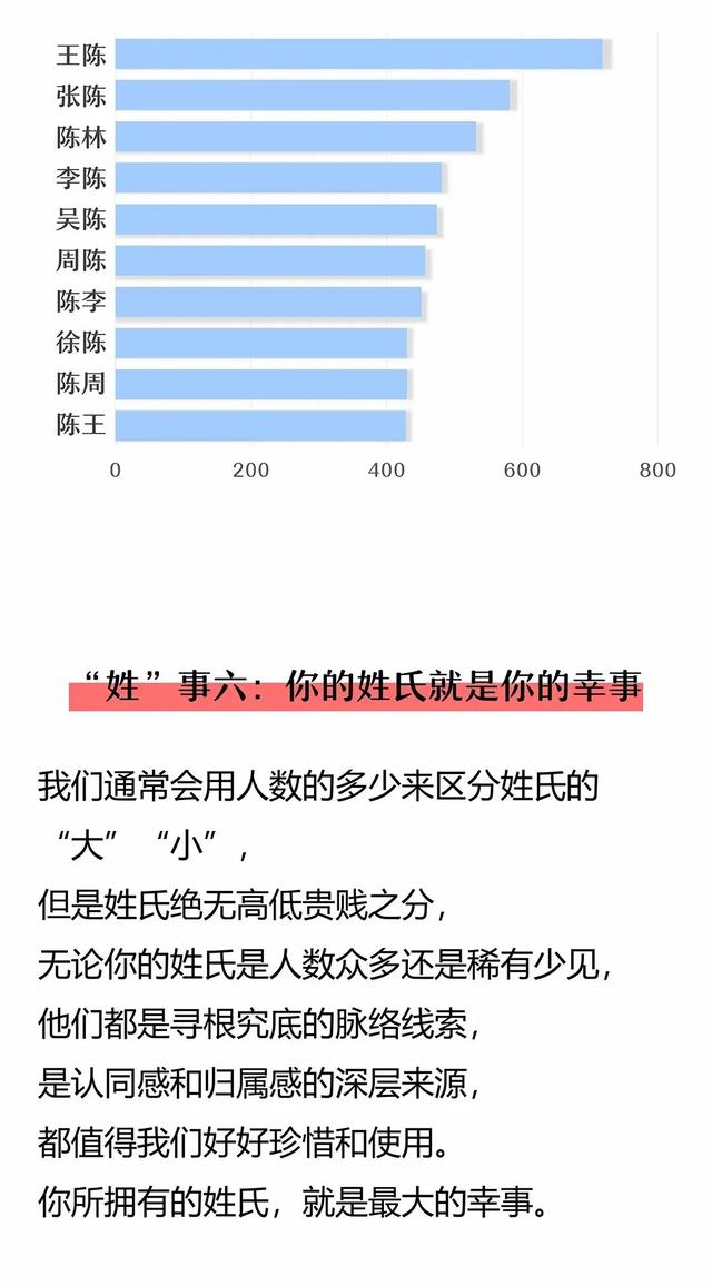 2021年浙江省最新姓氏排名来了，你的姓氏在第几位？-7.jpg
