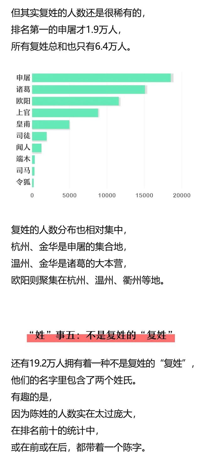 2021年浙江省最新姓氏排名来了，你的姓氏在第几位？-6.jpg