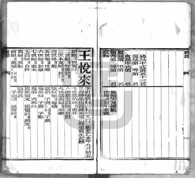 同治元年壬戌恩科山西鄉試同年齒錄、清同治「1862-1874」-4.jpg