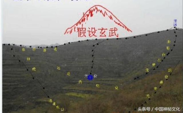 中国神秘文化之，阴宅风水图解寻龙点穴立向分金