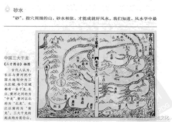 中国神秘文化之，阴宅风水图解寻龙点穴立向分金