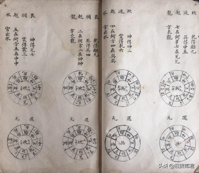 清朝160多年时期的手抄老风水本《揔论五行阴阳风水》